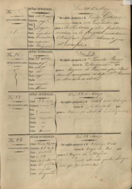 077r Libro registro de pasaportes para ultramar