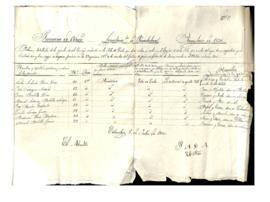 Manuel Borbolla García. Listado de quintos en Cuba 1870