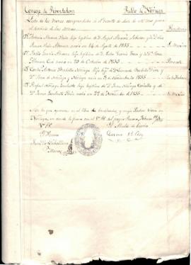 Carlos Antonio Borbolla Noriega. Quintas 1875