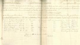 Faustino Antonio Díaz Noriega. Listado de quintos en Cuba 1875