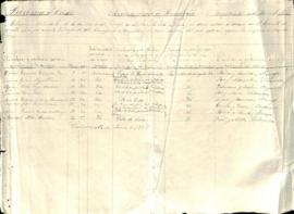 Ulpiano Víctor Vega Borbolla. Listado de quintos en Cuba 1877