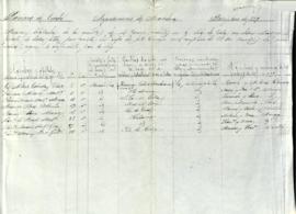 Francisco Puerto Borbolla. Listado de quintos en Cuba 1879