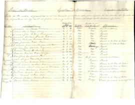 Francisco Puerto Gutiérez. Listado de quintos 1873