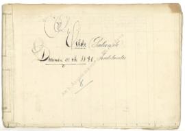 Antonio Ibáñez Caso. Padrón 1880