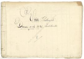 Ambrosio Posada Ibáñez. Padrón 1880