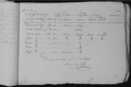 Francisco Ruiz Borbolla. Padrón 1838