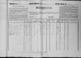 Lucas Ruiz Álvarez. Padrón 1884