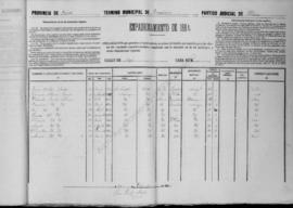 Valentín Berbes Soberón. Padrón 1884